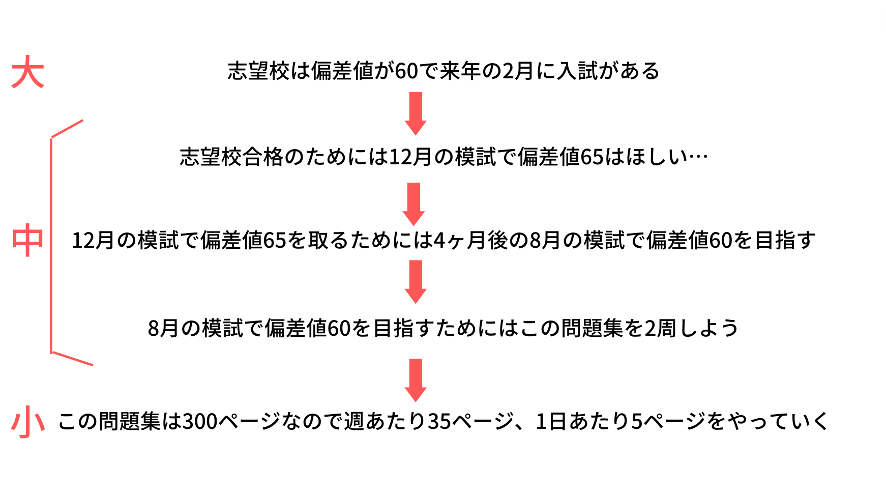 ③中学高校大学受験 テスト サポート スケジュールボード/志望校合格 ...